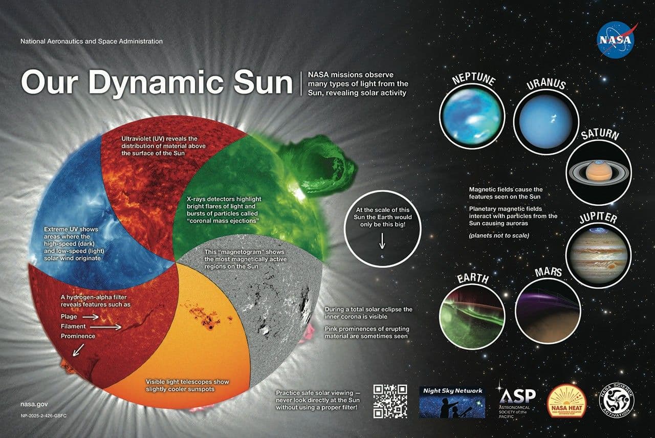Helio Öne Çıkanlar: Ekim 2025 - NASA Science