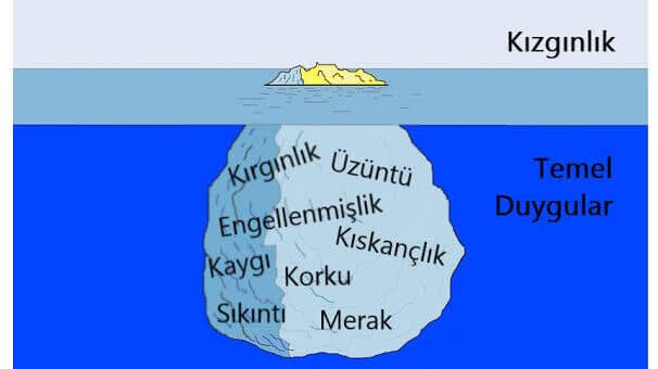 Hayatımızdan Çıkarmamız Gereken Dört Sözcük